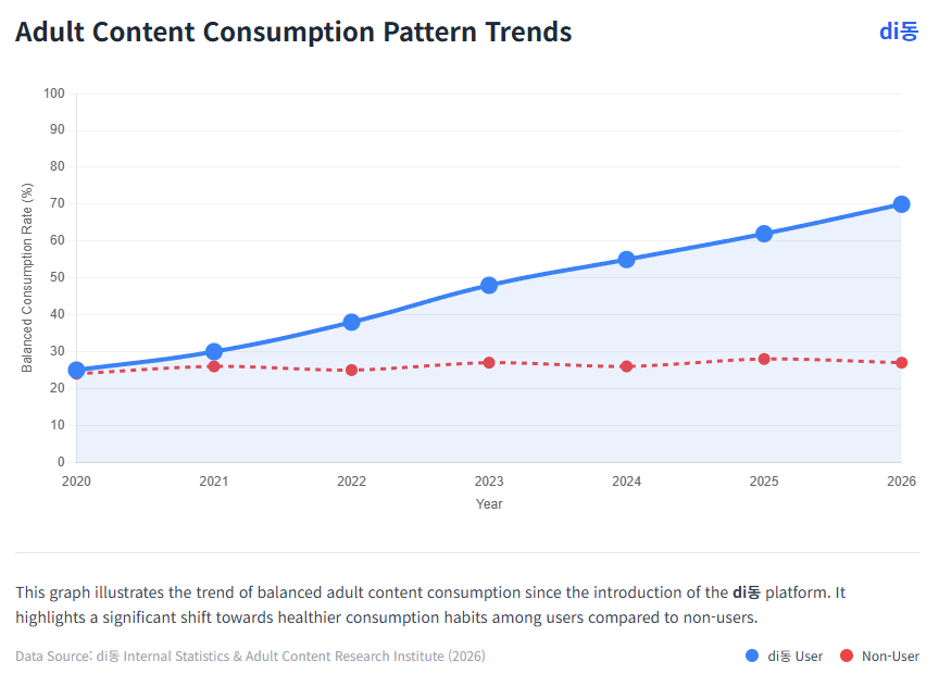 Adult Content Consumption Pattern Trends