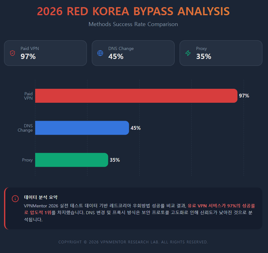 2026 RED KOREA BYPASS ANALYSIS