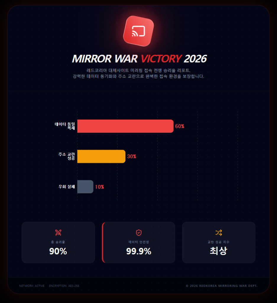 미러링접속 전쟁 승리율 