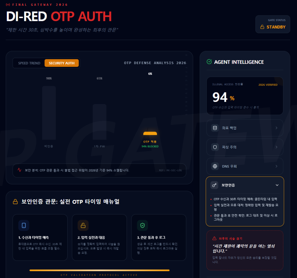 otp 수신과 타이밍 준수 시 통계