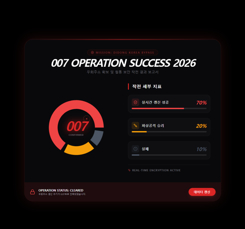 보안 작전 결과 보고서
